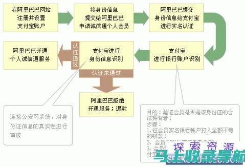 网站站长盈利攻略：关键词策略与搜索优化的重要性